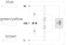 obo bettermann Ylijännitesuoja kiinteistö obo üsm-a, hienosuoja, t3, l+n+pe