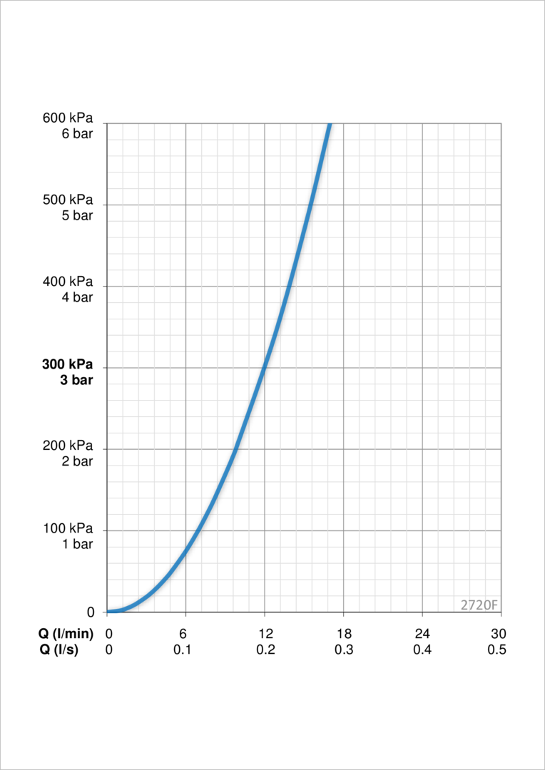 oras Keittiöhana oras 2720f optima