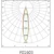ledimo Valonheitin area ip66 ip66 900w 792mm 750 f01603