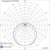 prof Teollisuusval sulj. easyproof ip65 4080lm 34w 840 1215mm