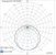 prof Teollisuusval sulj. easyproof ip65 2160lm 18w 840 615mm