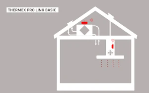 thermex Prolink thermex prolink basic i