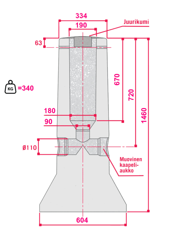 onnline Pylväsjalusta kbr-5