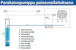 pumppulohja Porakaivopumppu watman pm 18-24 / vs 2/20 3-v (100m)