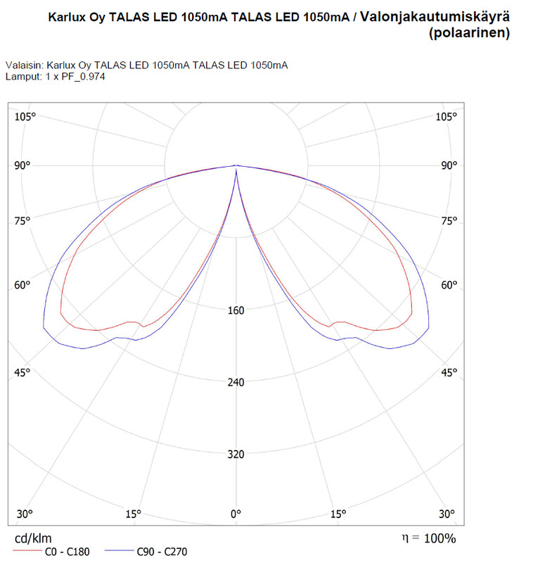 karlux Pylväsvalaisin talas led 4000k-dali-34w-5000lm-ip44-ha