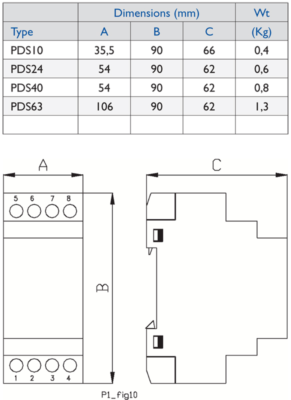 noratel Suojajännitemuuntaja noratel pds40-21224-m3p 40va din