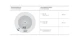 esylux Liiketunnistin esylux md 360/24 basic ip54