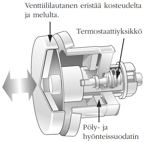 fresh Korvausilmaventtiili fresh f100 thermo