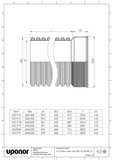 uponor Sadevesiputki sn8 iq 450x400 6m muhvilla