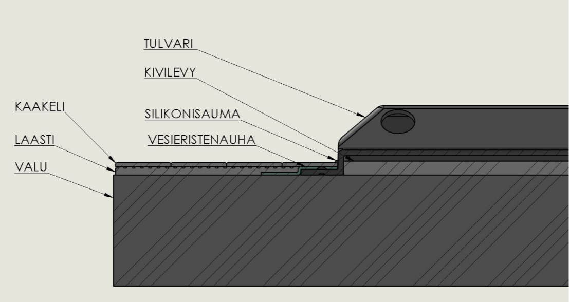 tulvari Suojakaukalo tulvari 650 lämpöpumpulle