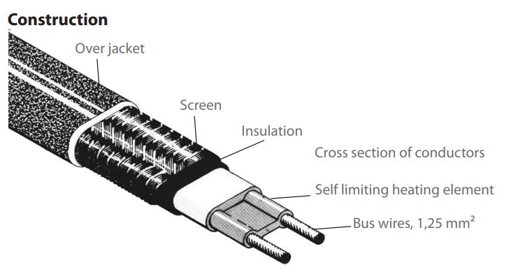 devi Lämmityskaapeli itserajoittuva deviiceguard-18 cut-to-length