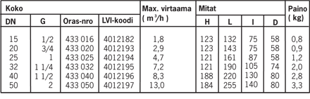 oras Vakiopaineventtiili oras 433020 3/4 max +60c