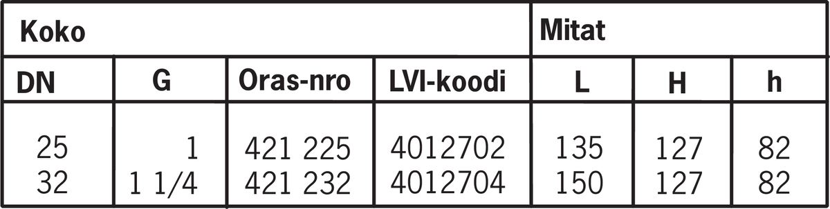 oras Kattilavaraajaventtiili oras 421225 1 +73c