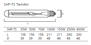 sylvania Suurpainenatriumlamppu twinarc shp-ts e40 100w2050k 10000lm6y
