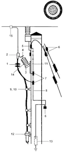 onninen Avslut utomh pex 3x1x240 12kv anslut. mot luftledning