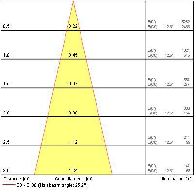 lumiance Kohdevalaisin beacon 2041883 50w es50 240v ls3 ho