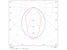 aura Yleisvalaisin part z part z 1495 58w 840 da 6700lm