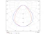 aura Teollisuusvalaisin avoin sarek sarek 109w 840 16910lm da
