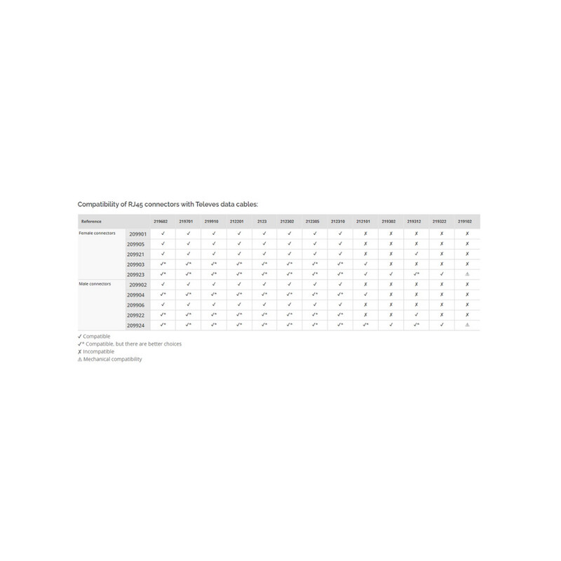 televes Liitin-cat6 finnsat rj45 utp cat6-u pass through