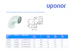 uponor Db muhvikulma decibel 50x88,5 pyöristetty