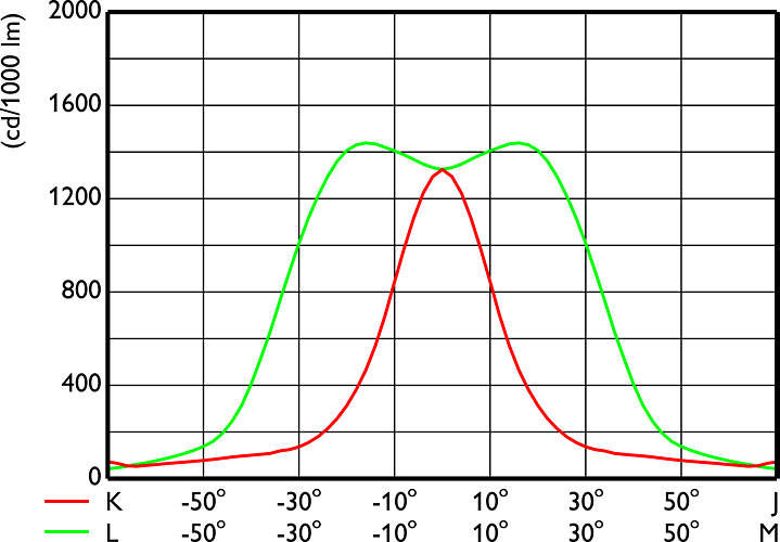 philips Valonheitin bvp130 led260/740 s