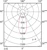philips Led-lamppu corepro gu5.3 827 621lm 50=7w mr16 36d
