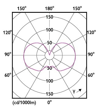 philips Pienkupulamppu master led e27 922/927 470lm 40=3w p45 fr