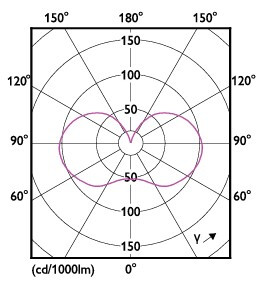 philips Vakiolamppu master led dt7.2-75w e27 927 a60cl 1055lm