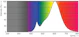 philips Led-lamppu corepro e14 827 105lm 25w=1.4w 36d