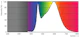 philips Led spot nd 7-50w mr16 840