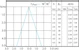 philips Led-lamppu gu10 930 270lm 35w=3.7w 36d
