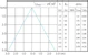 philips Led-lamppu gu10 940 285lm 35w=3.7w 60d