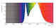 philips Led-valoputki t5 master 600mm he 8w 840 t5 1050lm