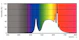 philips Vakiolamppu master led nd7.3-100w e27 840 frue 1535lm