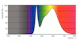 philips Led pistokantalamppu gx24q-3 840 26=9w plt 4p hf