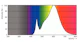 philips Led pistokantalamppu gx24q-3 830 32=15w plt 4p hf