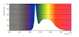 philips Led-valoputki t8 t8 1500mm 865 3500lm 23w un