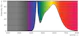 philips Led-pistokantalamppu g24q-2 18w=6.5w 840 hf 4p