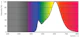 philips Led a67 nd17-150w e27 827 cl g