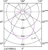 philips Kohdelamppu corepro gu10 865 550lm 50=4.9w nd 120d