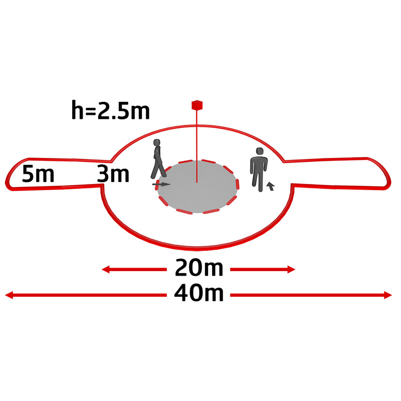 perific Kuormanhallintayksikkö max evi 100mm hc usb