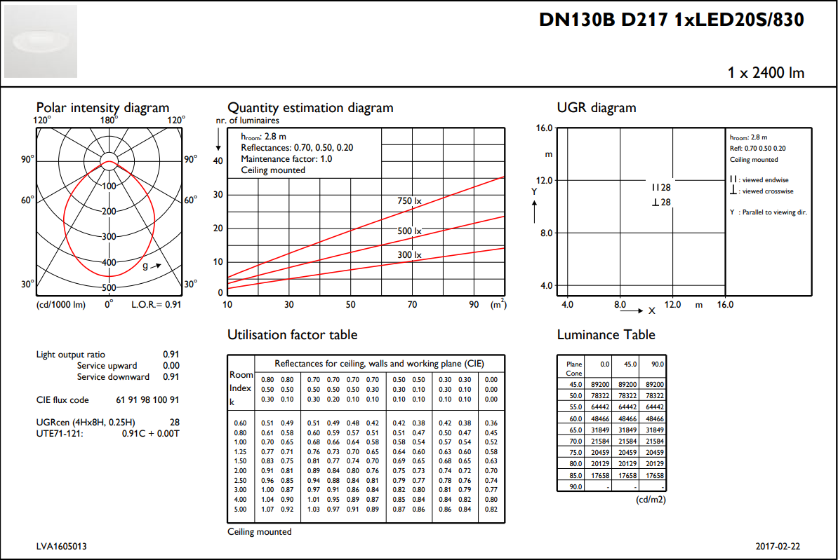 philips Alasvalo interact ready dn130b led20s/840 wh ia1
