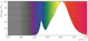 philips Led-lamppu master led spotlv dt 6.5-35w mr16 24d
