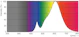 philips Led-lamppu master led par20 d 6-50w 827 40d 520lm
