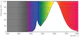philips Led-lamppu master led par30s d 9.5-75w 827 25d 760lm
