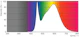 philips Led-lamppu master value par16 d 3.5-35w gu10 840 40d