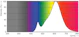 philips Led-lamppu master led b40 dt 8-60w e14 827 cl 806lm