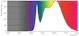 philips Led-lamppu ar111 d 15-75w 940 g53 40d