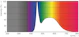 philips Led-valoputki master ledtube 1200mm hf ho 14w 865 t8 rot