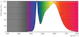 philips Led-valoputki master ledtube 1500mm hf ho 26w 840 t5